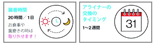 アライナー使用方法